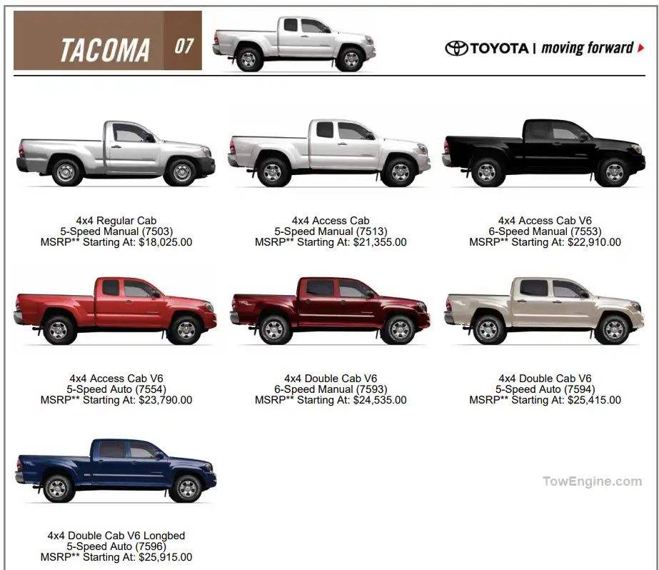 2007 Toyota Tacoma Overview Towing Capacity & Payload Capacity Chart 4x4