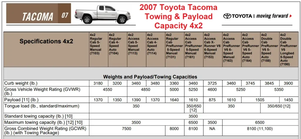 2007 Toyota Tacoma Towing Capacity & Payload Capacity Chart 4x2