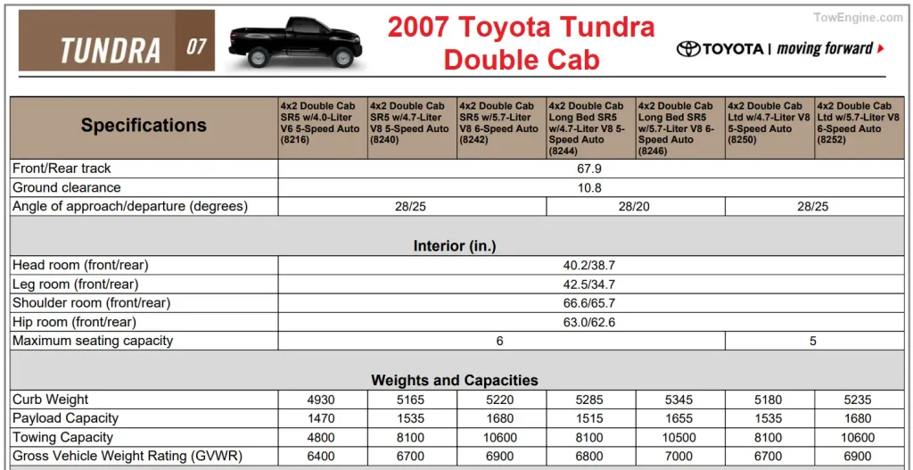 2007 Toyota Tundra DOUBLE CAB Towing Capacity Chart & Payload Capacity Chart and Specifications