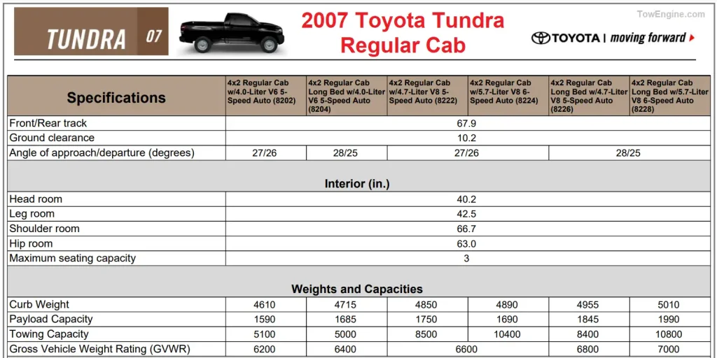 2007 Toyota Tundra REGULAR CAB Towing Capacity Chart & Payload Capacity Chart and Specifications