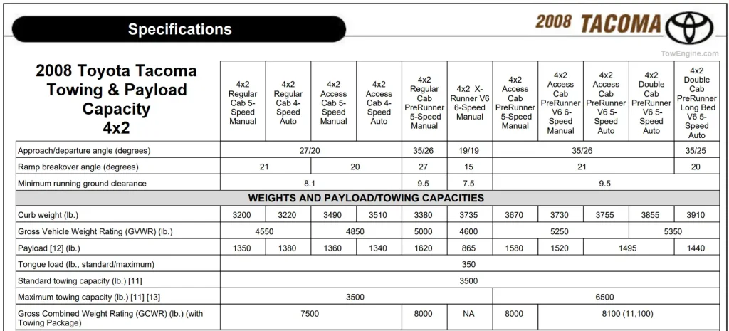 2008 Toyota Tacoma Towing Capacity & Payload Capacity Chart 4x2