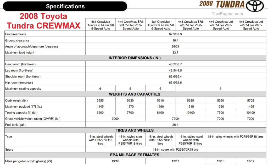 2008 Toyota Tundra CREWMAX Towing Capacity Chart & Payload Capacity Chart and Specifications
