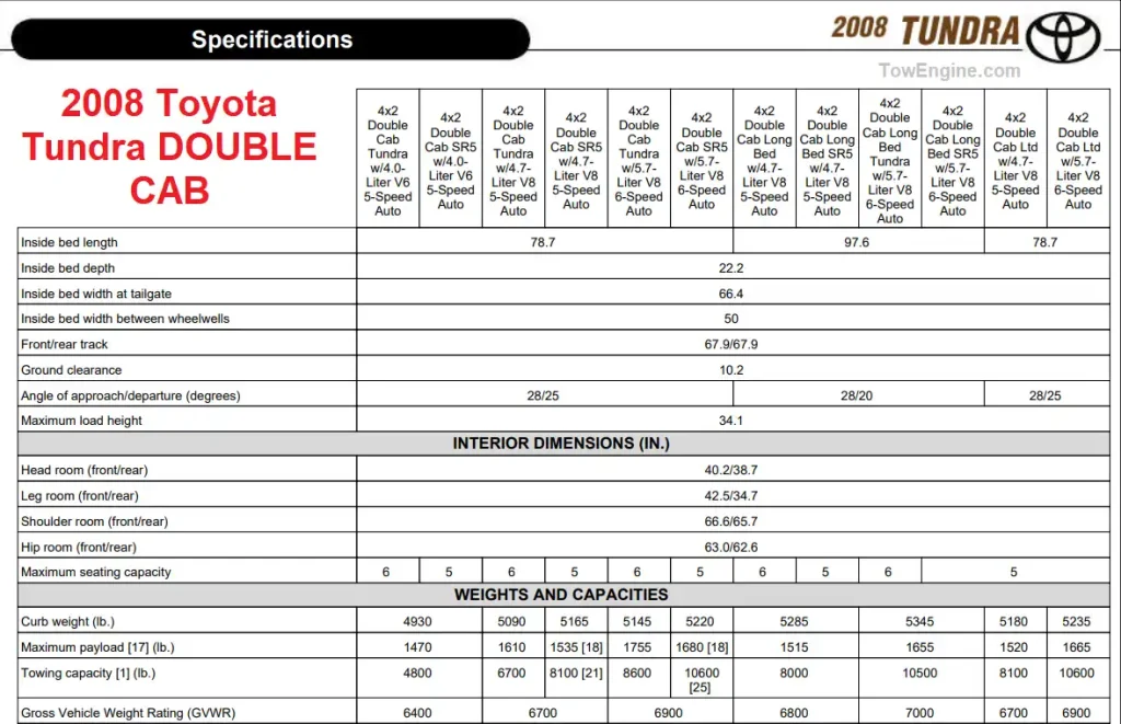 2008 Toyota Tundra DOUBLE CAB Towing Capacity Chart & Payload Capacity Chart and Specifications