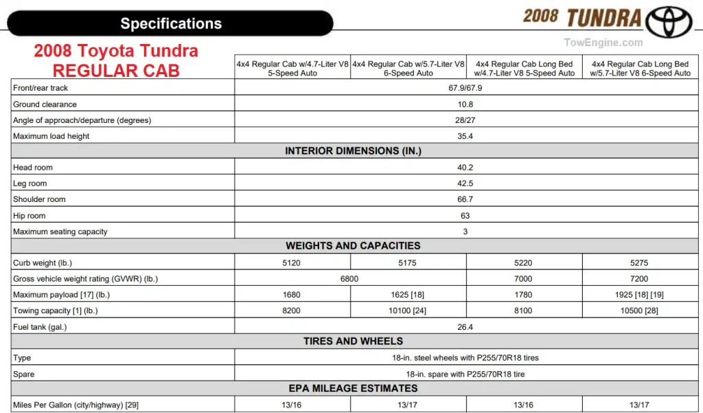 2008 Toyota Tundra REGULAR CAB Towing Capacity Chart & Payload Capacity Chart and Specifications