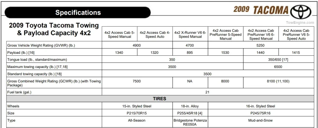 2009 Toyota Tacoma Towing Capacity & Payload Capacity Chart 4x2