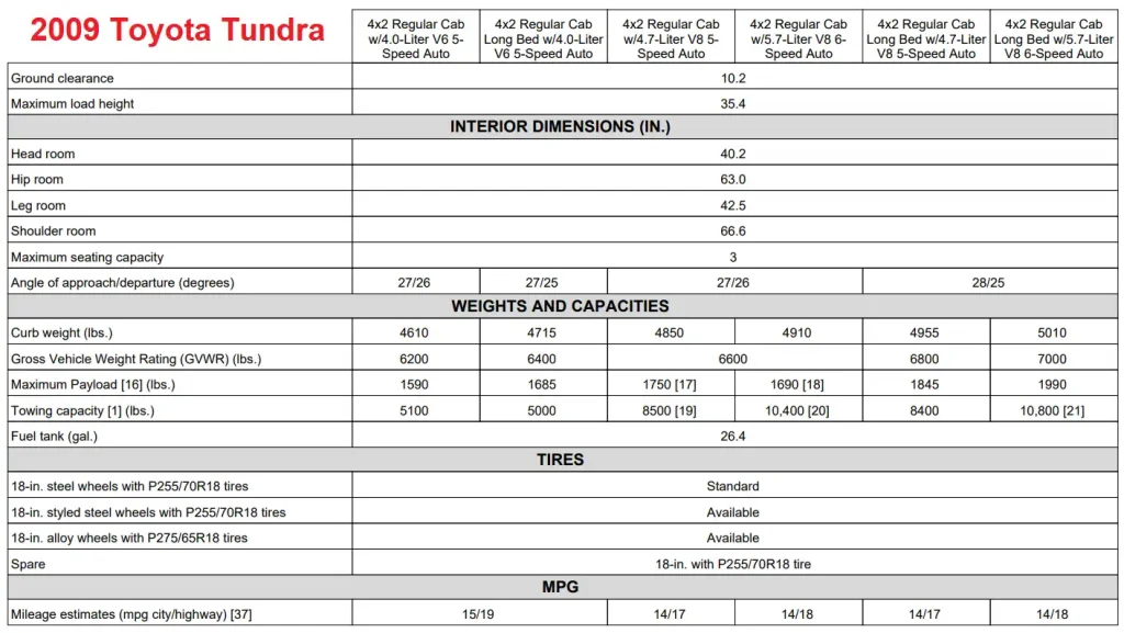 2009 Toyota Tundra Towing Capacity Chart & Payload Capacity Chart
