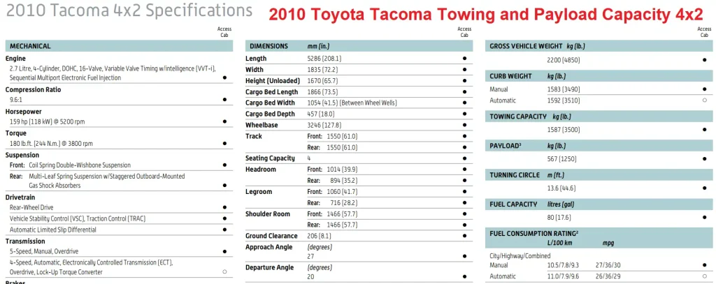 2010 Toyota Tacoma Towing Capacity & Payload Capacity Chart 4x2