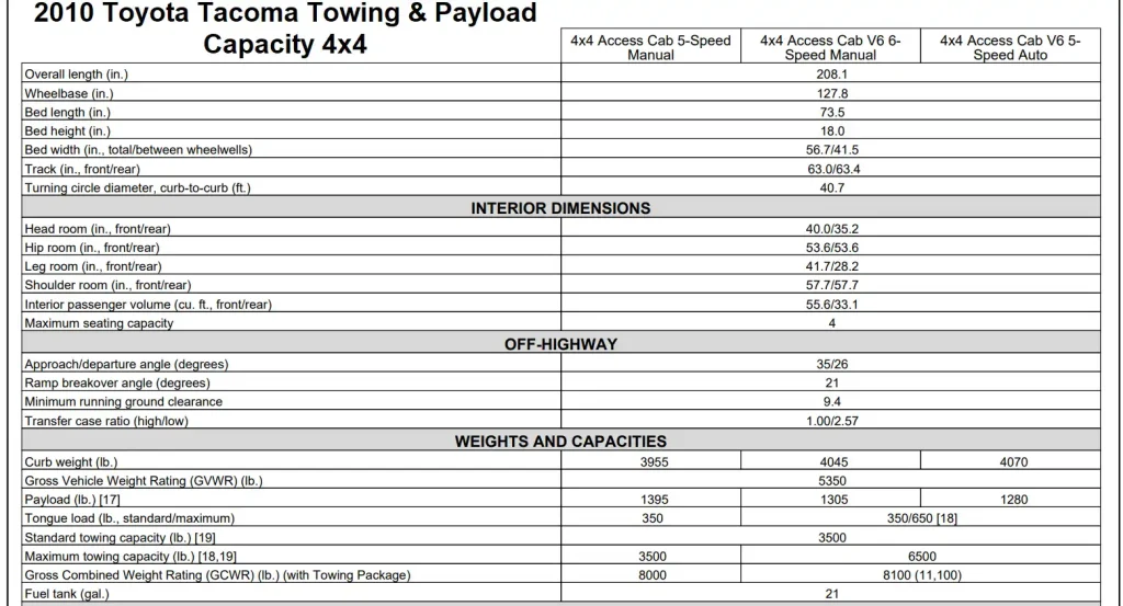 2010 Toyota Tacoma Towing Capacity & Payload Capacity Chart 4x4