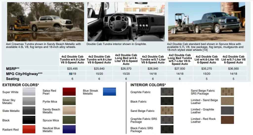 2010 Toyota Tundra Dimensions Cab Styles and Bed Lengths Chart (Towing Capacity)
