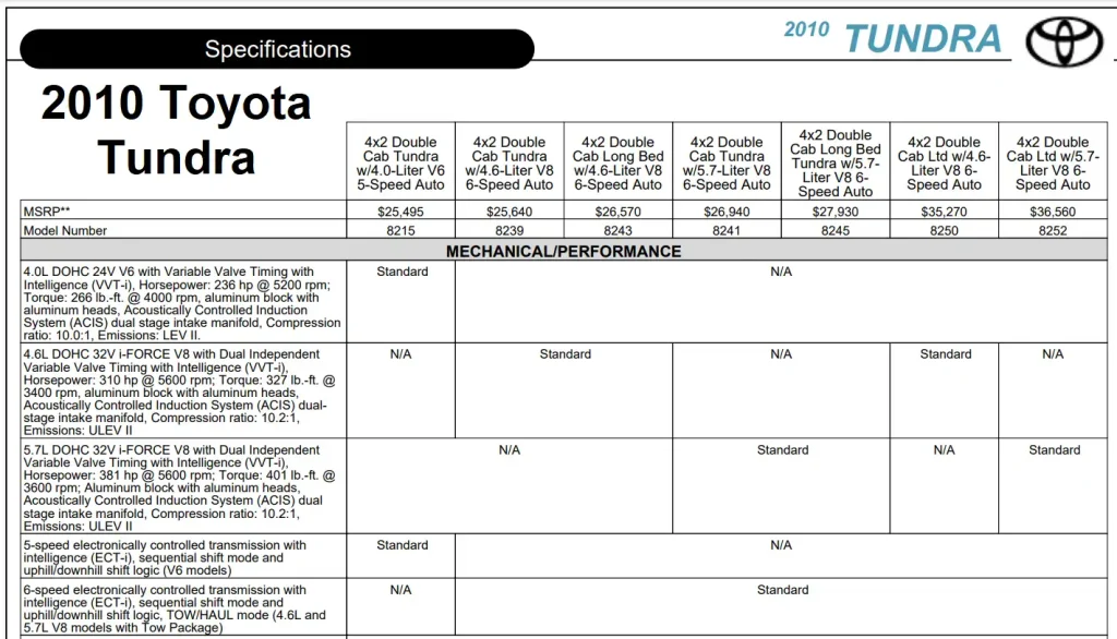 2010 Toyota Tundra Engine Specs - Towing Capacity Chart & Payload Capacity Chart
