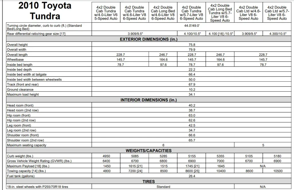 2010 Toyota Tundra Towing Capacity Chart & Payload Capacity Chart