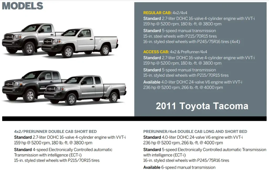 2011 Toyota Tacoma Overview Towing Capacity & Payload Capacity Chart