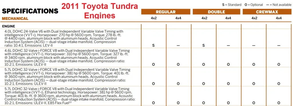 2011 Toyota Tundra Engine Specs - Towing Capacity Chart & Payload Capacity Chart