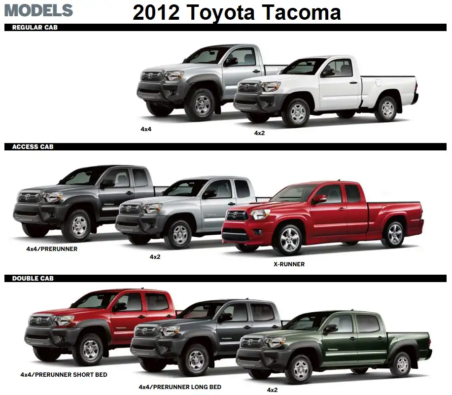 2012 Toyota Tacoma Overview Towing Capacity & Payload Capacity Chart