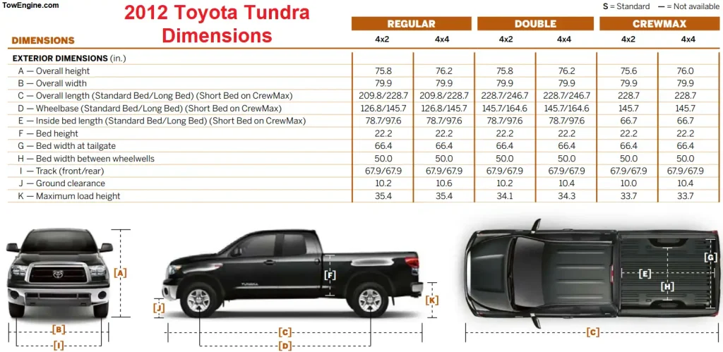 2012 Toyota Tundra Dimensions Cab Styles and Bed Lengths Chart (Towing Capacity)