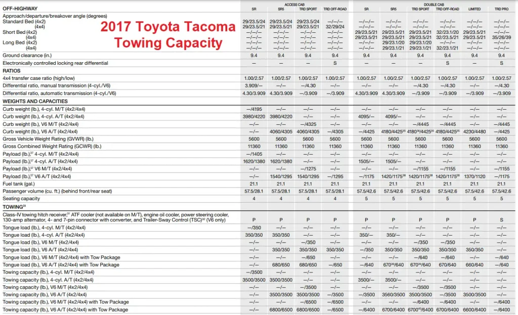 2017 Toyota Tacoma Towing Capacity & Payload Capacity Chart