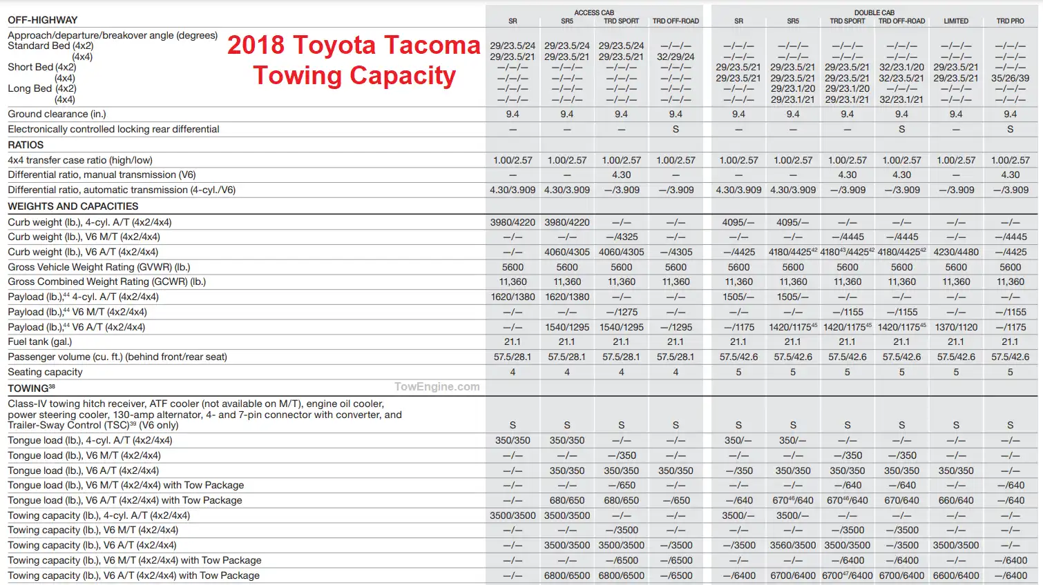 2018 Toyota Tacoma Towing Capacity & Payload Capacity Chart