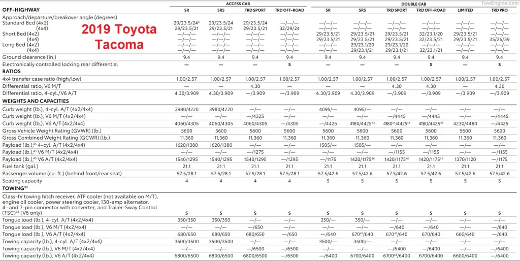 2019 Toyota Tacoma Towing Capacity & Payload Capacity Chart
