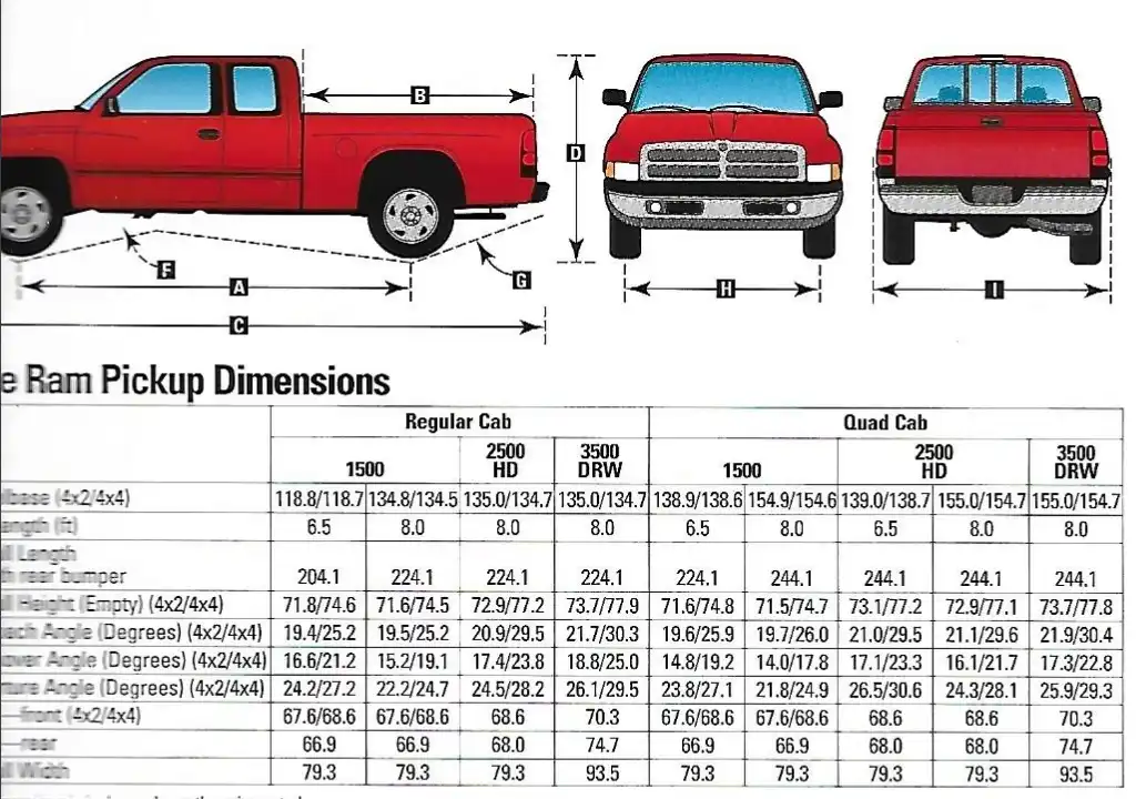 2000 Dodge RAM 1500 Trims, Cabs, and Dimensions Towing Capacity Payload Capacity – 3.9L V6, 5.2L V8, and 5.9L V8 engine