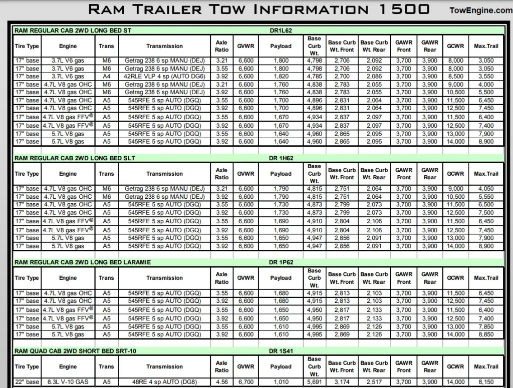 2006 Dodge RAM 1500 Towing Capacity and Payload Capacity Chart 4
