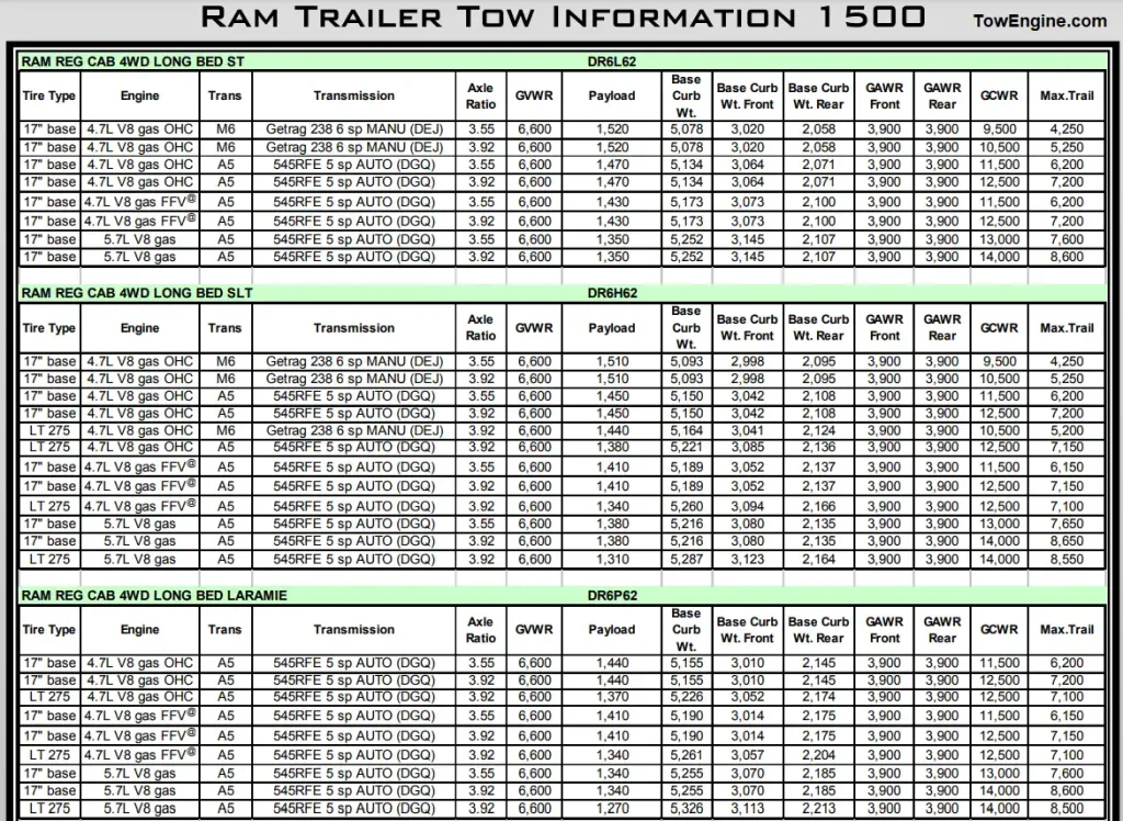 2006 Dodge RAM 1500 Towing Capacity and Payload Capacity Chart 8