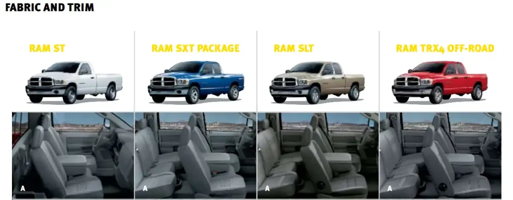 2007 Dodge RAM 1500 Cabs Trims 1 Towing and Payload Capacity