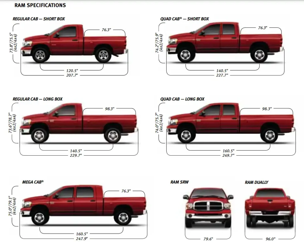 2008 Dodge RAM 1500 Cabs Trims Towing and Payload Capacity
