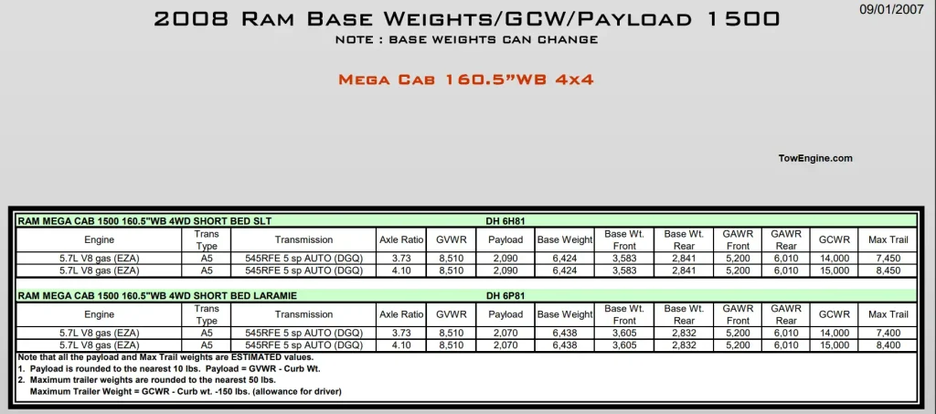 2008 Dodge RAM 1500 Towing Capacity and Payload Capacity Chart 11