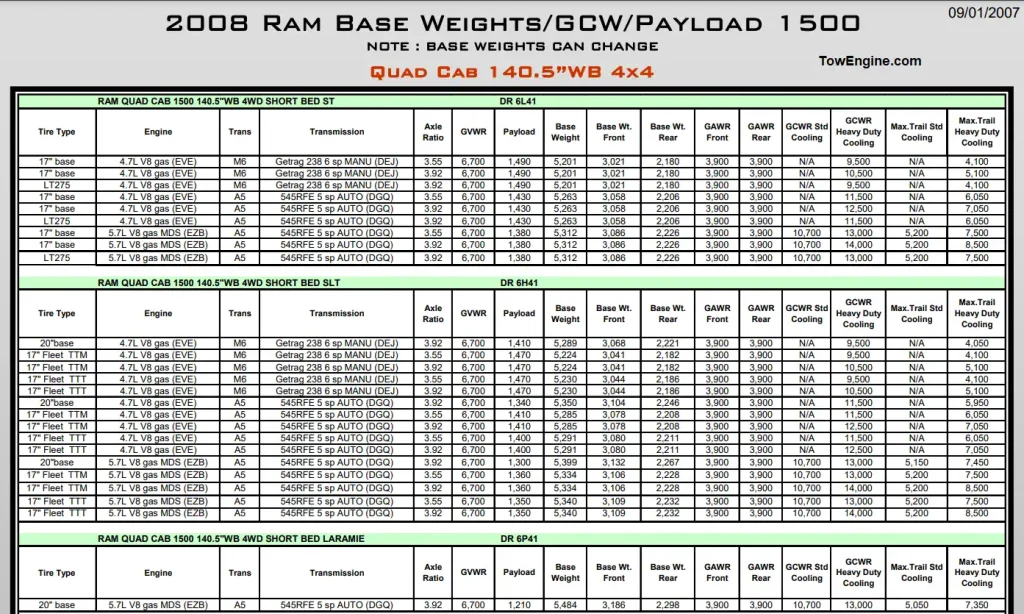 2008 Dodge RAM 1500 Towing Capacity and Payload Capacity Chart 7