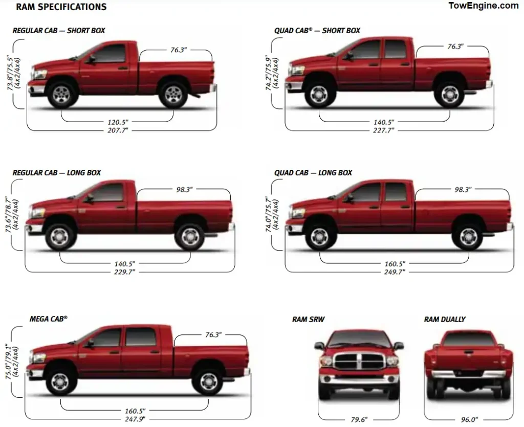 2008 Dodge RAM 2500 Sepcifications Towing Capacity & Payload Capacity Chart