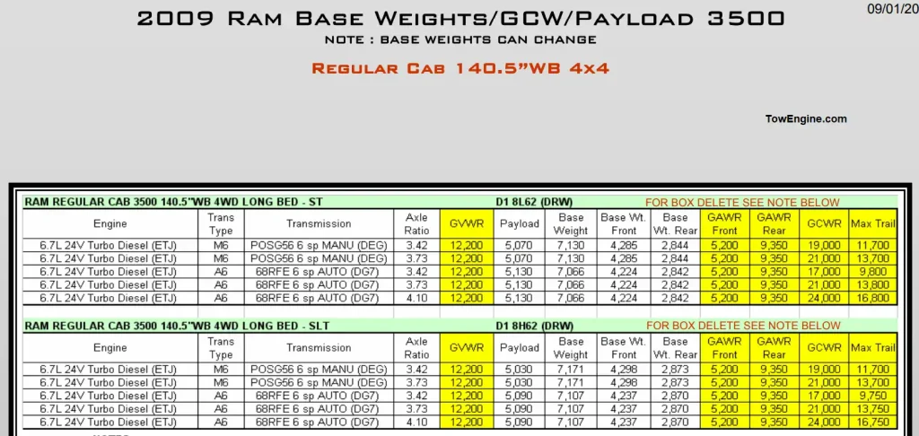 2009 Dodge RAM 3500 Towing Capacity & Payload Capacity Chart 2