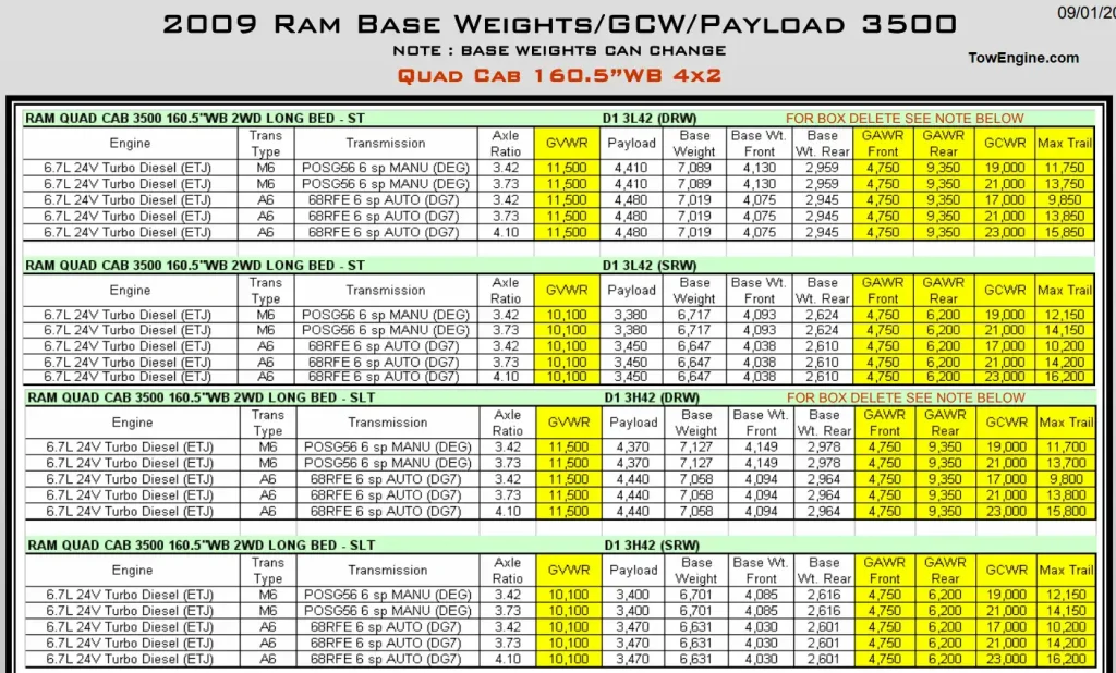 2009 Dodge RAM 3500 Towing Capacity & Payload Capacity Chart 5