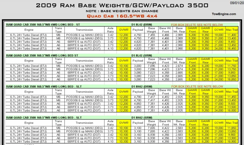 2009 Dodge RAM 3500 Towing Capacity & Payload Capacity Chart 7