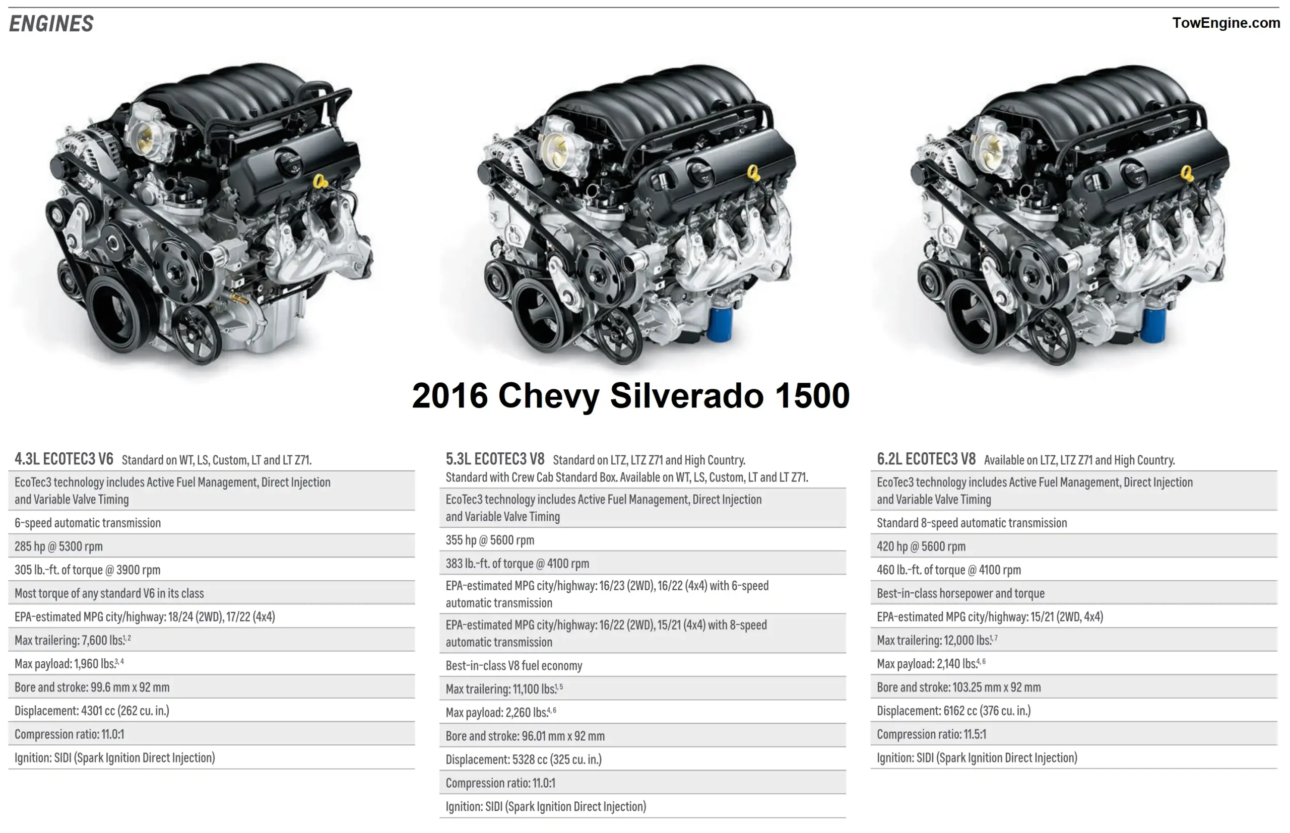 2016 Chevy Chevrolet Silverado 1500 Engines Towing Capacity and Payload Capacity Chart