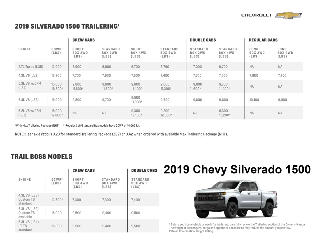2019 Chevy Chevrolet Silverado 1500 Towing Capacity Chart