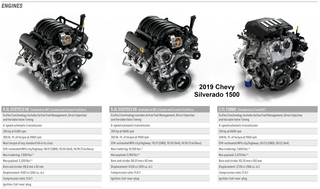 2019 Chevy Chevrolet Silverado 1500 Towing Capacity and Payload Capacity by Engines Chart 1