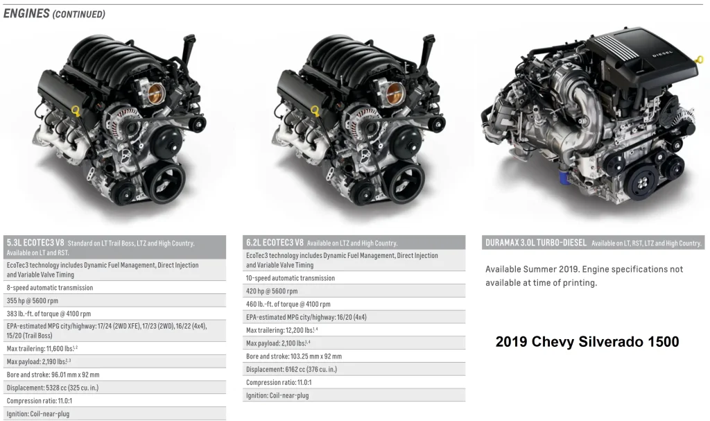 2019 Chevy Chevrolet Silverado 1500 Towing Capacity and Payload Capacity by Engines Chart 2