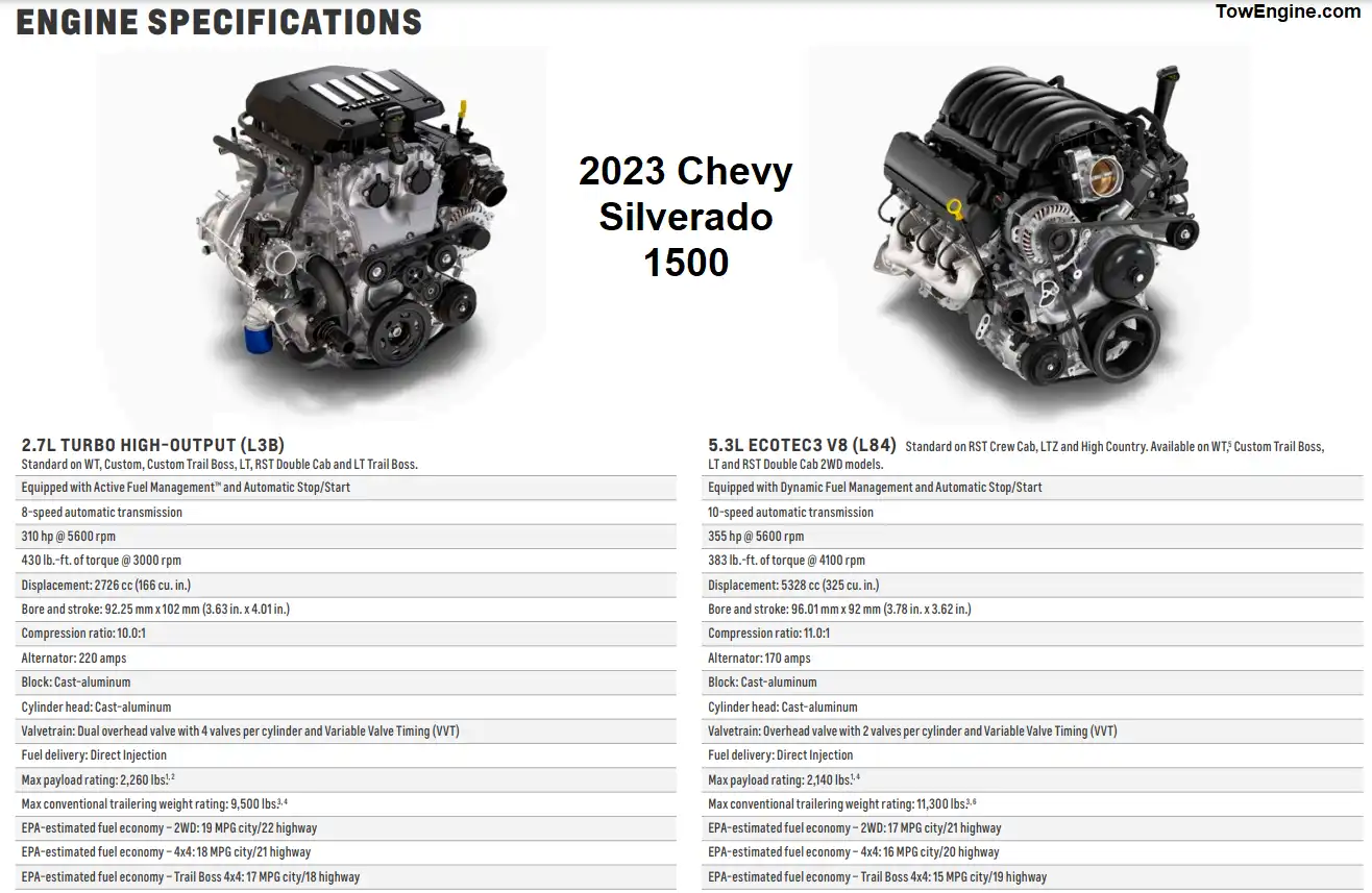 2023 Chevy Chevrolet Silverado 1500 Engine Sepecifications (Towing Capacity & Payload Capacity Chart)