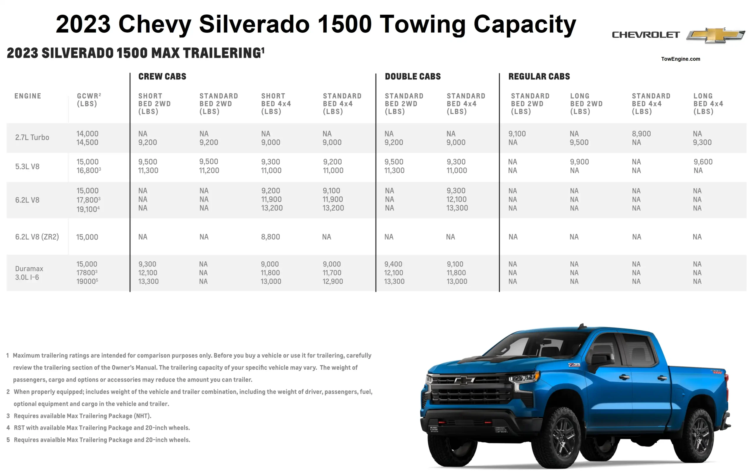 2023 Chevy Chevrolet Silverado 1500 Towing Capacity Chart