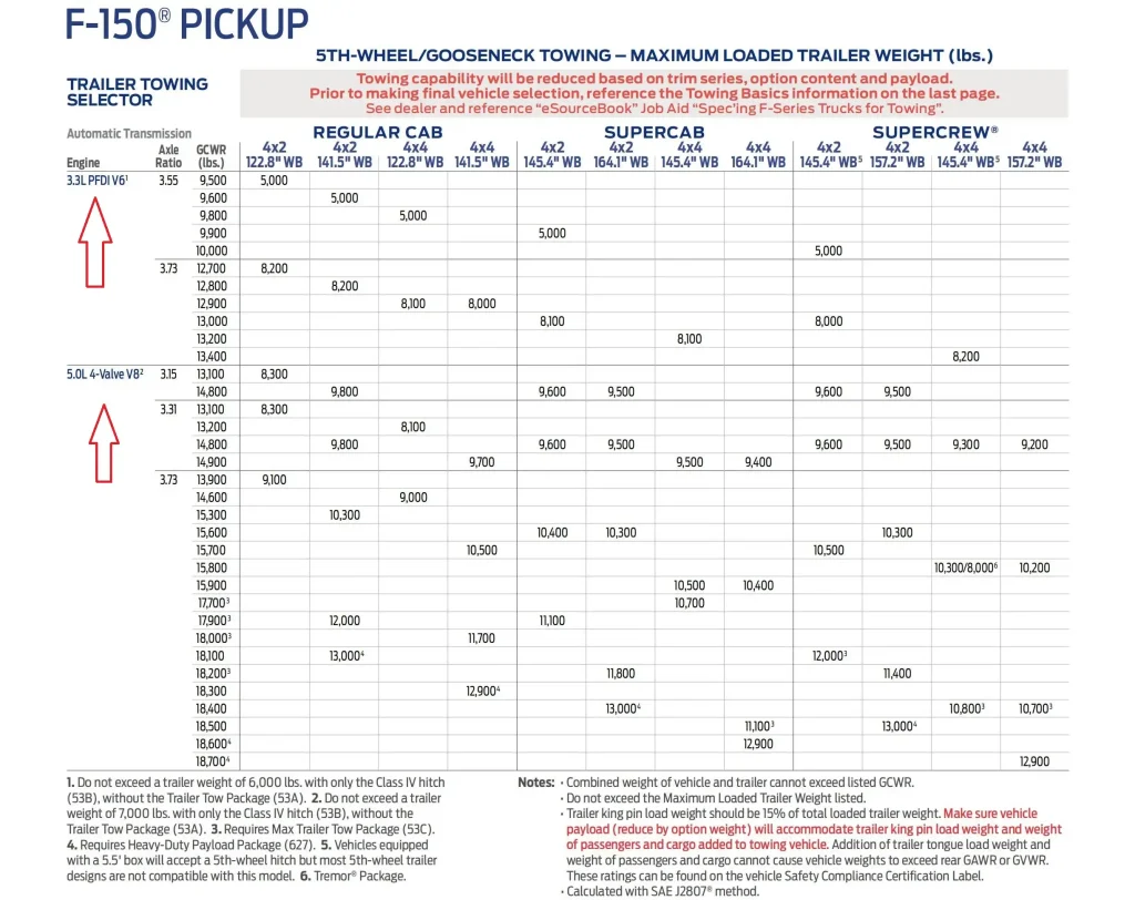2024 Ford F150 Towing Capacity & Payload Guide (with Charts)