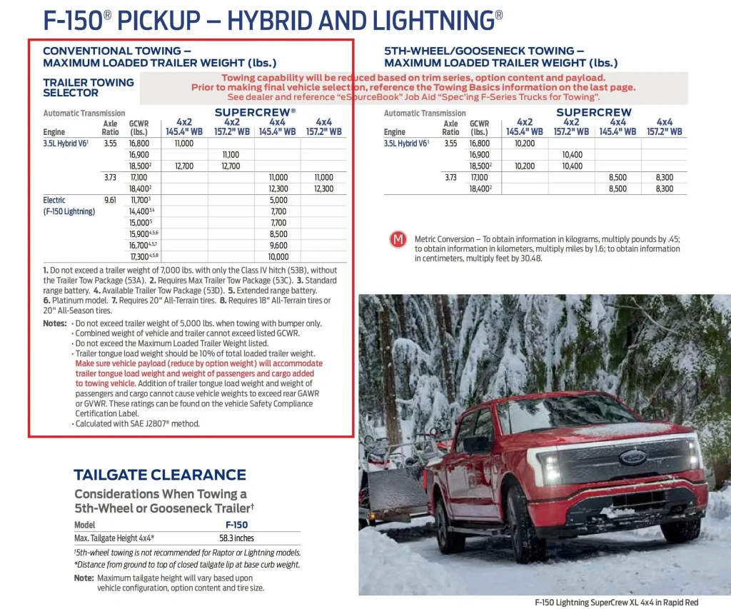 Towing Capacity Chart 2024 Kenna Jermaine