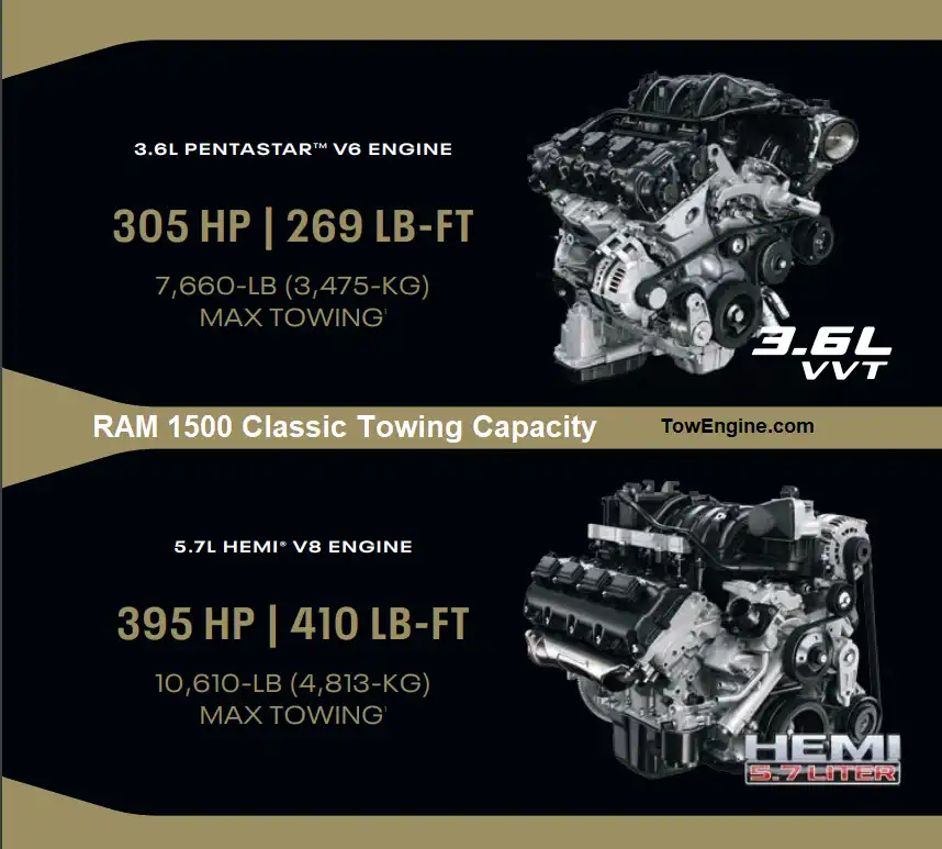 2024 RAM 1500 Classic Towing and Payload Capacity TowEngine