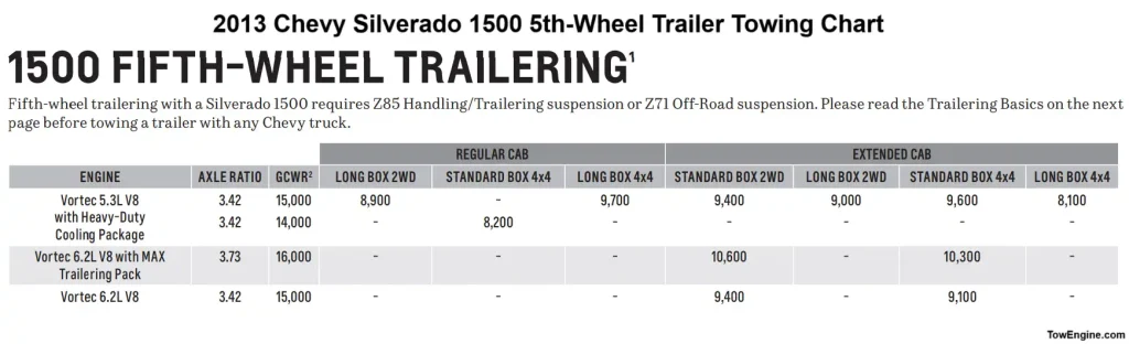 2013 Chevy Chevrolet Silverado 1500 5th Wheel Gooseneck Trailer Towing Capacity Chart