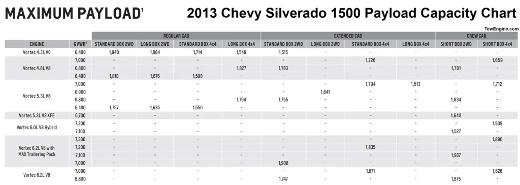 2013 Chevy Chevrolet Silverado 1500 Payload Capacity Chart