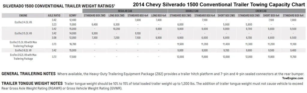2014 Chevy Chevrolet Silverado 1500 Conventional Trailer Towing Capacity Chart