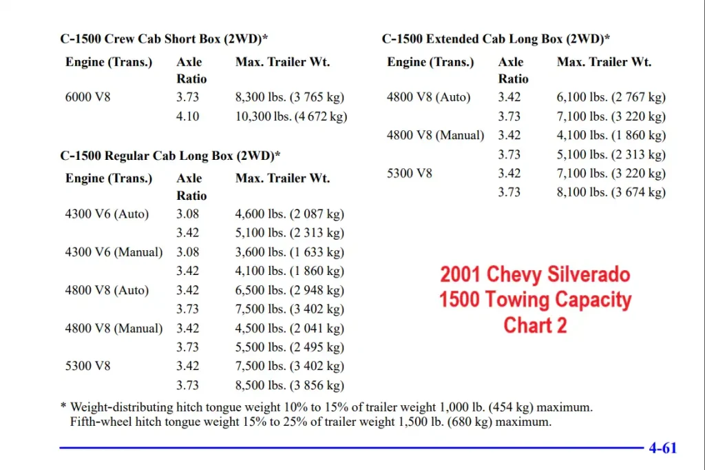 2001 Chevy Silverado 1500 Towing Capacity Max Trailer Weight Chart 2